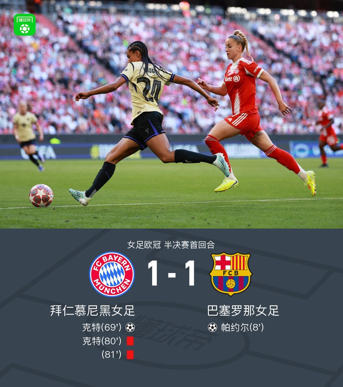 体彩-拜仁女足1-1巴萨女足，帕约尔闪击，克特破门+染红